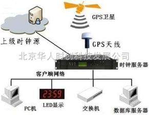 網(wǎng)絡(luò)時間服務(wù)器 計算機系統(tǒng)服務(wù)中的關(guān)鍵設(shè)備特點