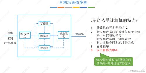 計算機組成原理考研真題精講 計算機系統(tǒng)層次結(jié)構(gòu)與系統(tǒng)服務(wù)