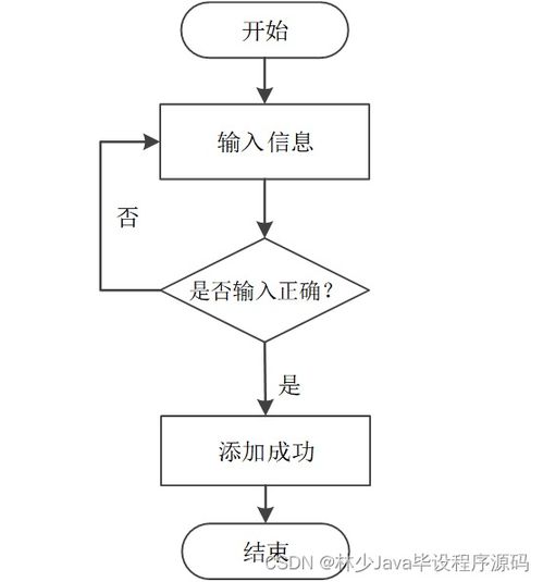 SpringBoot家政服務(wù)信息管理系統(tǒng)的設(shè)計與實現(xiàn)