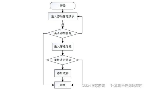 Java畢業(yè)設(shè)計 4S店汽車售后服務(wù)管理系統(tǒng)的開發(fā)與部署全攻略