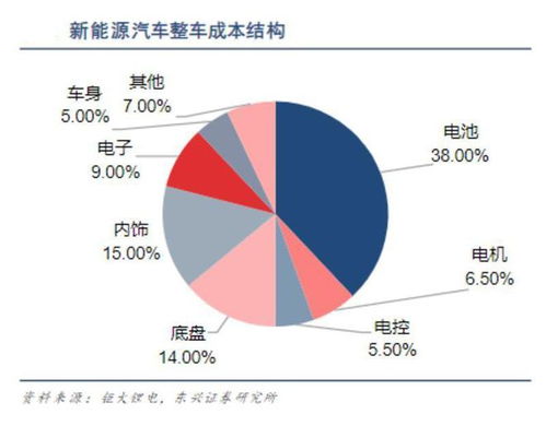 電池租賃服務(wù) 是否會成為行業(yè)新趨勢？——從軟件開發(fā)視角的深度分析